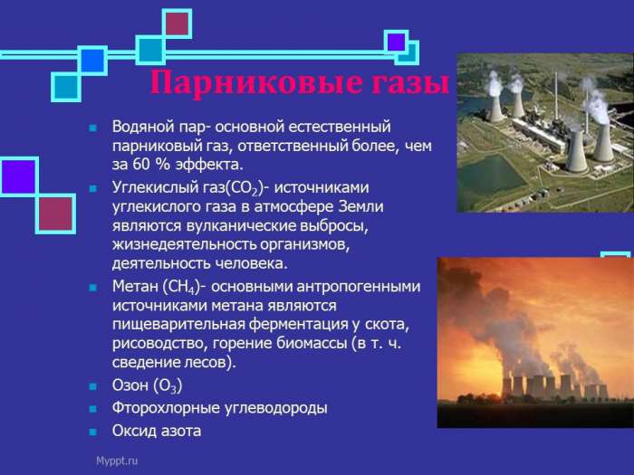 Парниковые газы  Водяной пар- основной естественный парниковый газ, ответственный более, чем за 60 % эффекта.  Углекислый газ(CO2)- источниками углекислого газа в атмосфере Земли являются вулканические выбросы, жизнедеятельность организмов, деятельность человека.  Метан (CH4)- основными антропогенными источниками метана являются пищеварительная ферментация у скота, рисоводство, горение биомассы (в т. ч. сведение лесов).  Озон (О3)  Фторохлорные углеводороды  Оксид азота
