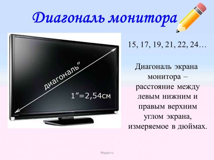 Диагональ монитора  15, 17, 19, 21, 22, 24…  Диагональ экрана  монитора – расстояние между левым нижним и правым верхним углом экрана, измеряемое в дюймах.