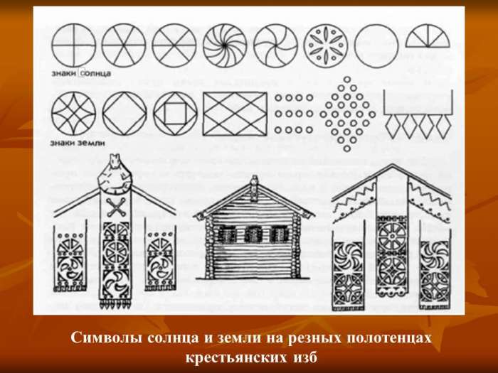 Символы солнца и земли на резных полотенцах крестьянских изб.