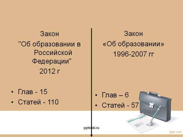 Закон  "Об образовании в Российской Федерации"  2012 г  Глав - 15  Статей - 110  Закон  «Об образовании»  1996-2007 гг