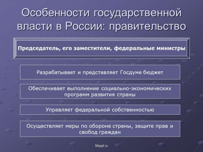 Особенности государственной власти в России: правительство