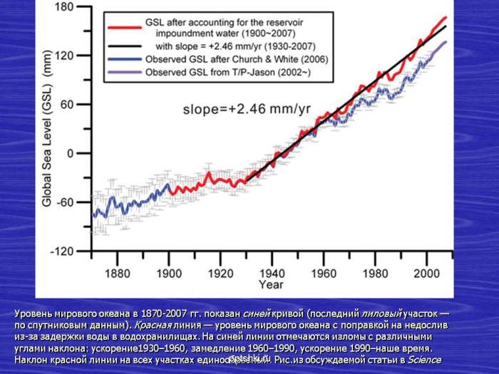 Уровень мирового океана в 1870-2007 гг. показан синей кривой (последний лиловый участок — по спутниковым данным). Красная линия — уровень мирового океана с поправкой на недослив из-за задержки воды в водохранилищах. На синей линии отмечаются изломы с различными углами наклона: ускорение1930–1960, замедление 1960–1990, ускорение 1990–наше время. Наклон красной линии на всех участках единообразный. Рис.из обсуждаемой статьи в Science