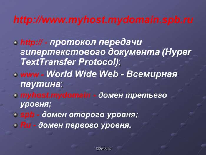 http:// - протокол передачи гипертекстового документа (Hyper TextTransfer Protocol);  www - World Wide Web - Всемирная паутина;  myhost.mydomain - домен третьего уровня;  spb - домен второго уровня;  Ru - домен первого уровня.