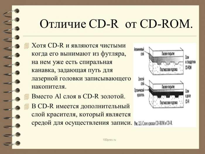 Отличие CD-R от CD-ROM.  Хотя CD-R и являются чистыми когда его вынимают из футляра, на нем уже есть спиральная канавка, задающая путь для лазерной головки записывающего накопителя.  Вместо Al слоя в CD-R золотой.  В CD-R имеется дополнительный слой красителя, который является средой для осуществления записи.