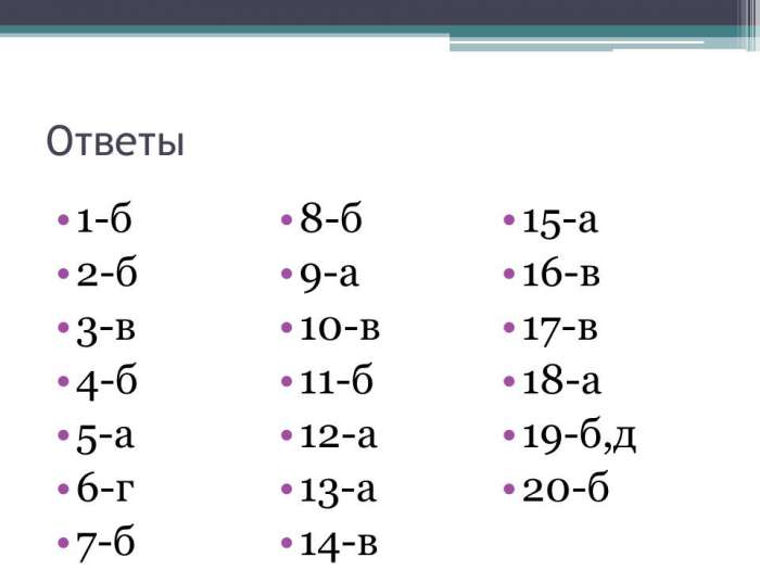 Ответы 1-б 2-б 3-в 4-б 5-а 6-г 7-б 8-б 9-а 10-в 11-б 12-а 13-а 14-в 15-а 16-в 17-в 18-а 19-б,д 20-б
