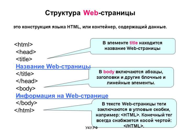 Структура Web-страницы это конструкция языка HTML, или контейнер, содержащий данные.  <html>  <head>  <title>  Название Web-страницы  </title>  </head>  <body>  Информация на Web-странице  </body>  </html>