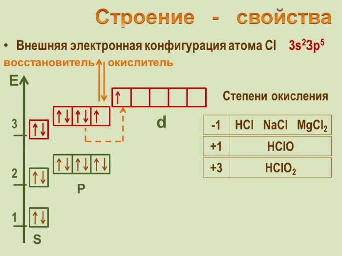 Учебник «Химия-9» § 13, 14 стр. 71 № 1 – 4 