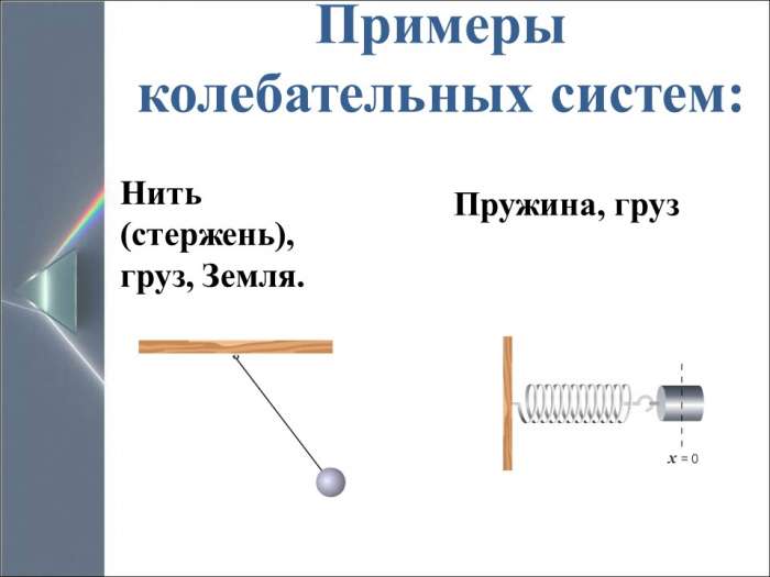Примеры колебательных систем:  Нить (стержень), груз, Земля.  Пружина, груз