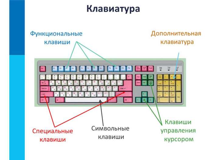 клавиатура.